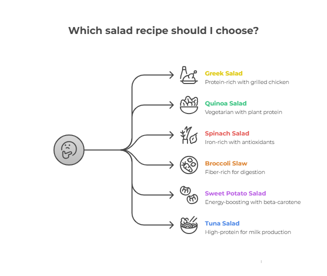 Which Salad Recipe Should I Choose 1766003820972